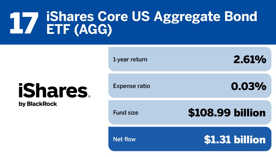 FP_20 ETFs with the largest inflows in June_17.jpg