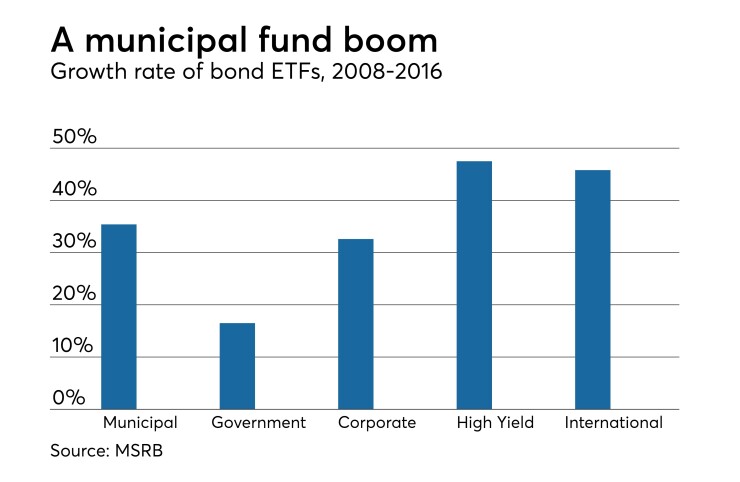BB041218ETFchart