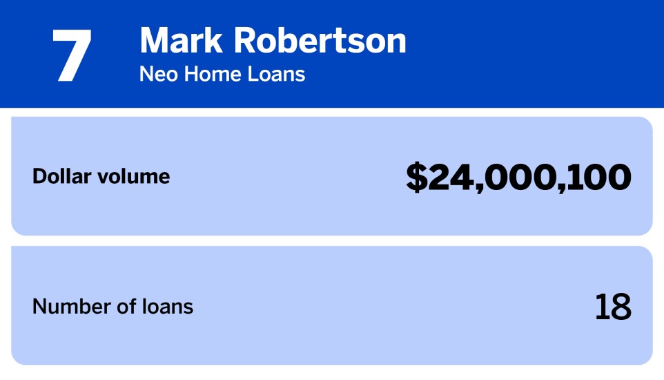 National Mortgage News_20 producers with the largest jumbo loan volume_Mark Robertson_7.jpg
