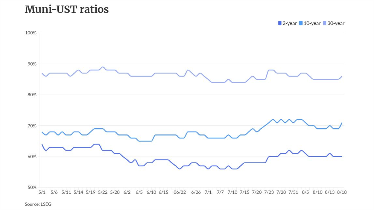 chart visualization