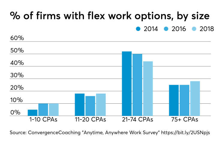 corrected-convergence-coaching-flex-2018