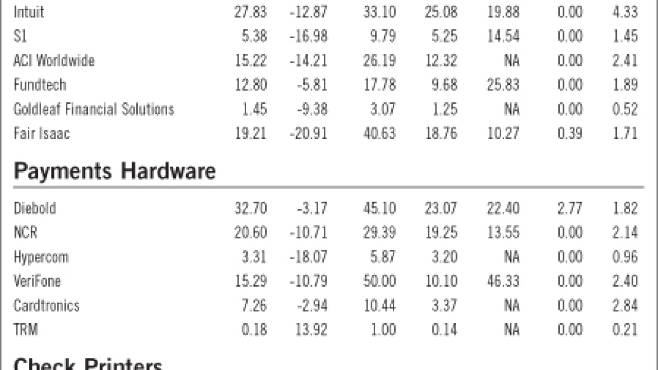 20081003rbd41ky1-1-100608techmarketwatch.jpg