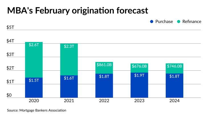 NM022822-MBA Forecast.png