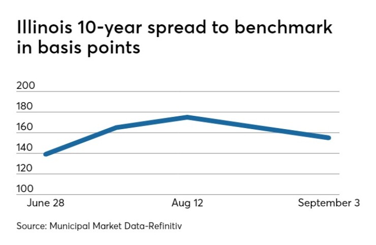 BB-090519LAW-graphic