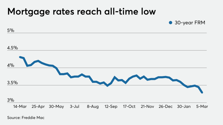 NMN030520-Rates.png