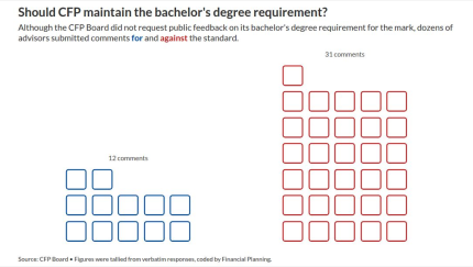 pictogram visualization