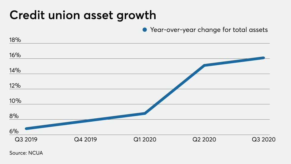 CUJ-120420-ASSETGROWTH (2).jpeg