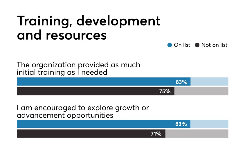 Best Fintechs to Work For 2019 training and development benchmark data