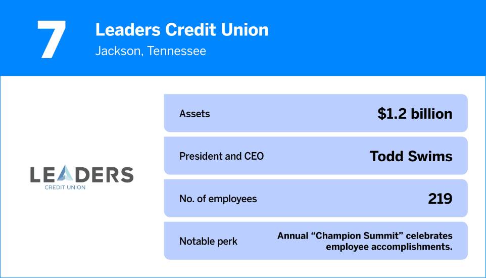 American Banker_The Best Credit Unions to Work For in 20257.jpg