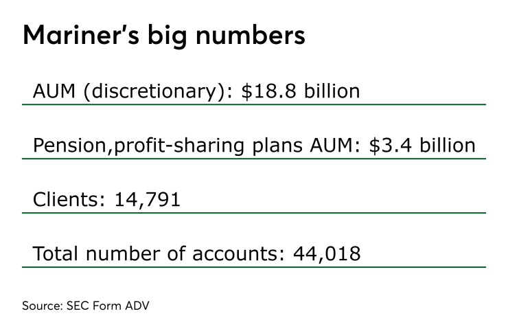 Mariner's big numbers 0419