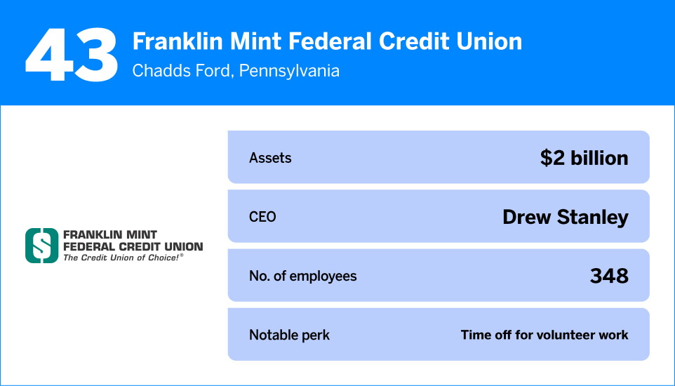 American Banker_The Best Credit Unions to Work For in 2026_43.jpg