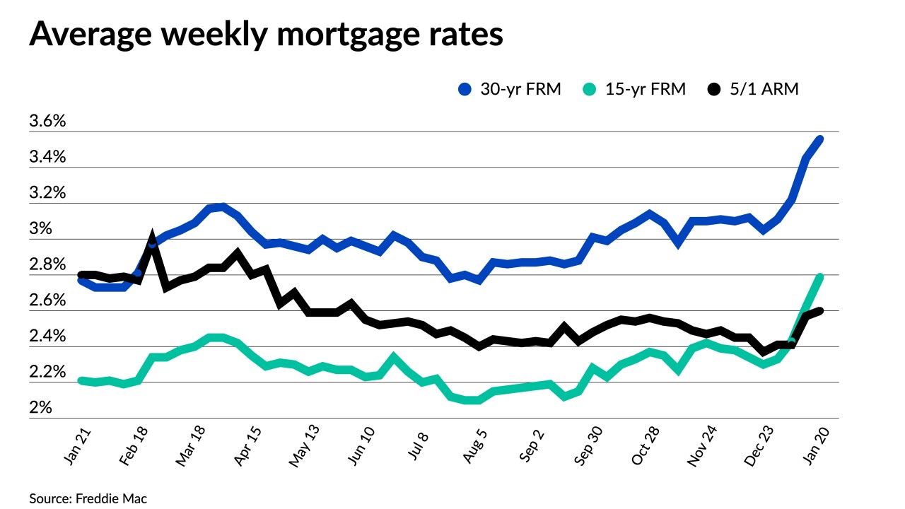 NMN012022-FreddieMac.jpeg