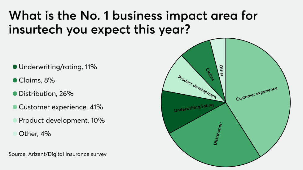 GRAPHS FOR SURVEY/DI-impact-pulse-021021.png