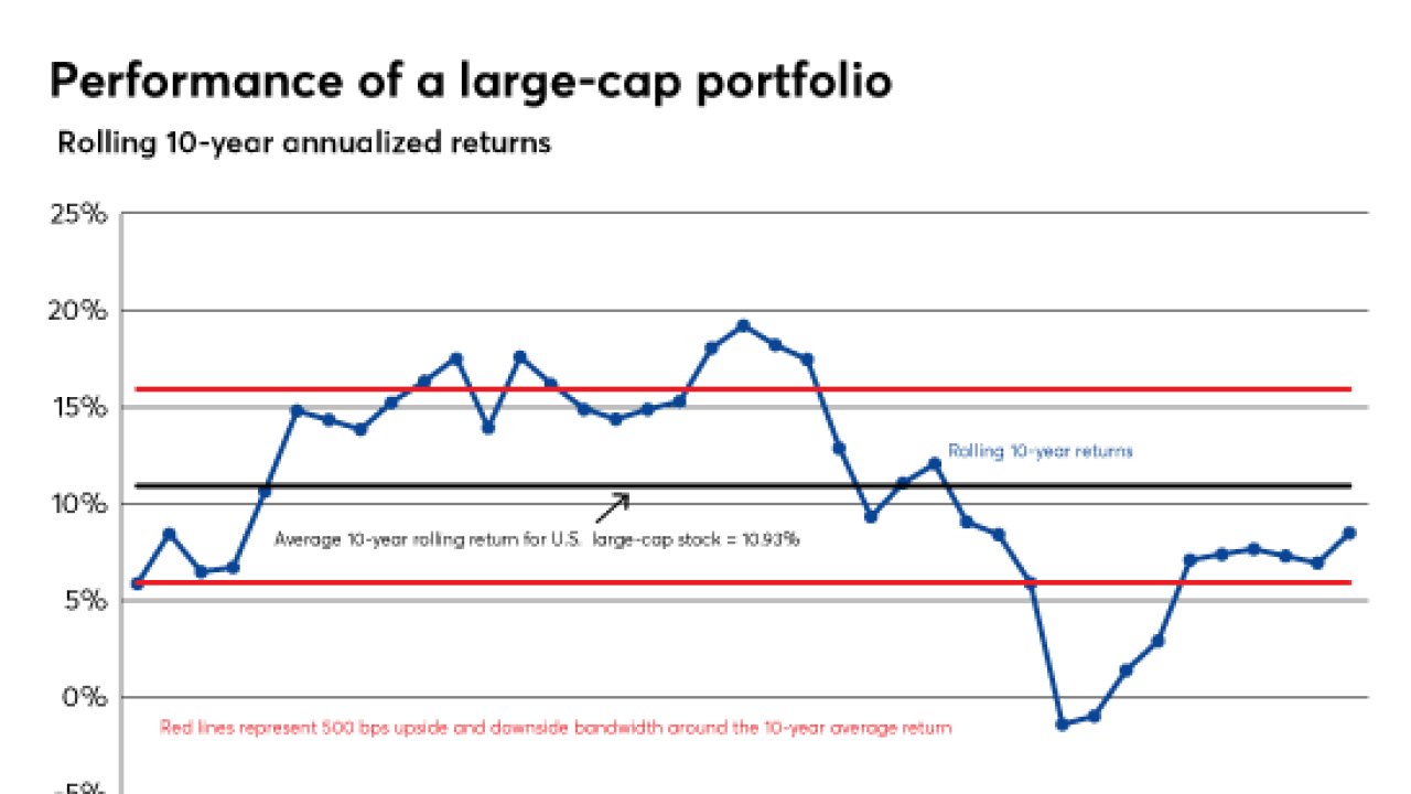 israelsen-large-cap-chart-3-22