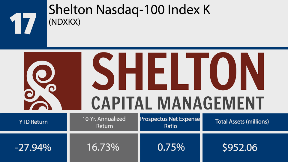 Top Mutual Funds No. 17.png