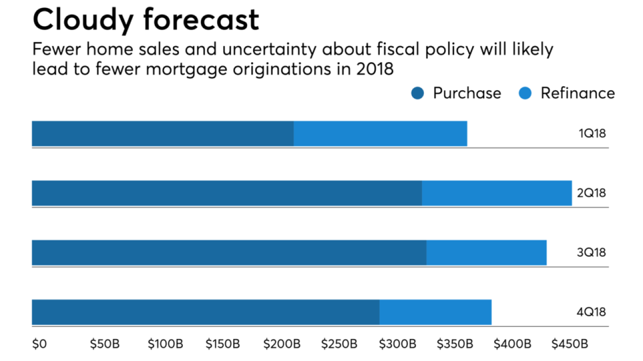 Origination forecast