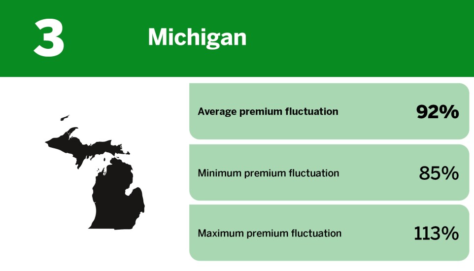 Digital Insurance_states where credit score impacts car insurance_Michigan_3.jpg