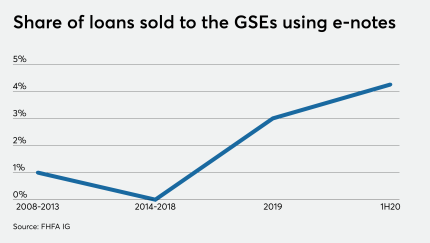 NMN091520-GSE-e-notes.png
