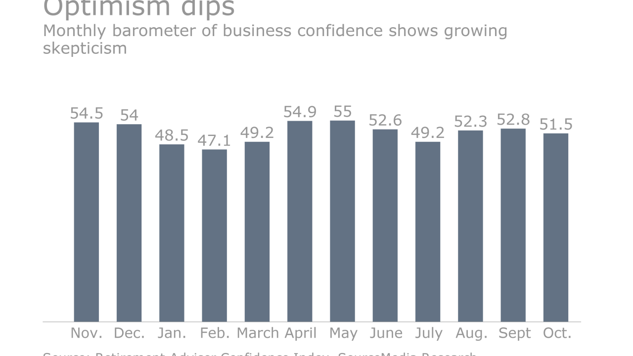 RACI_Chart_October_2016