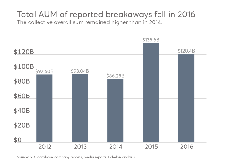 IAG.TOS.BreakawayAUM1182017.png
