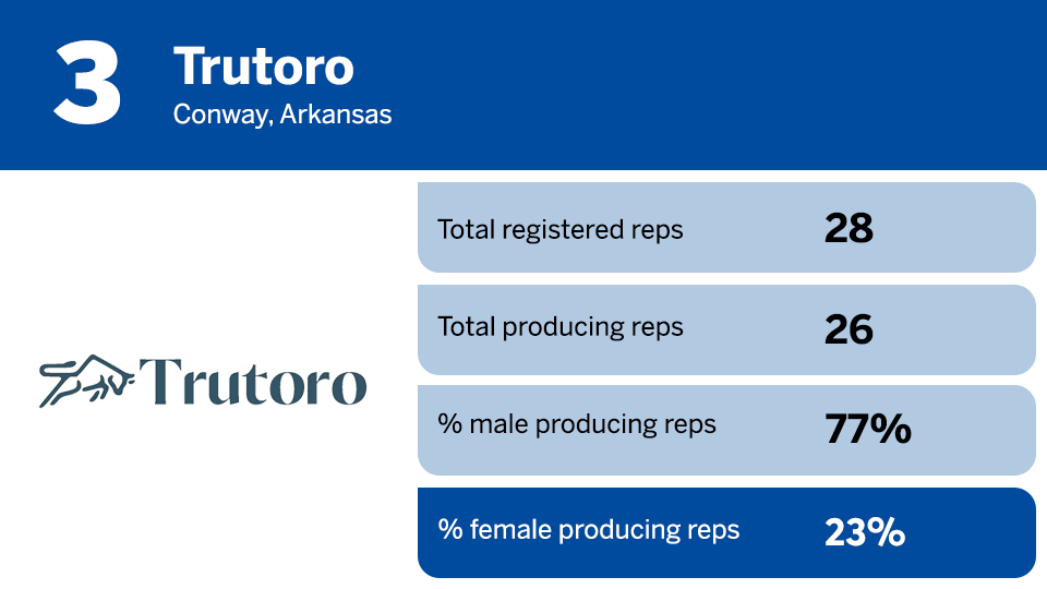 IBD % female reps 3.png