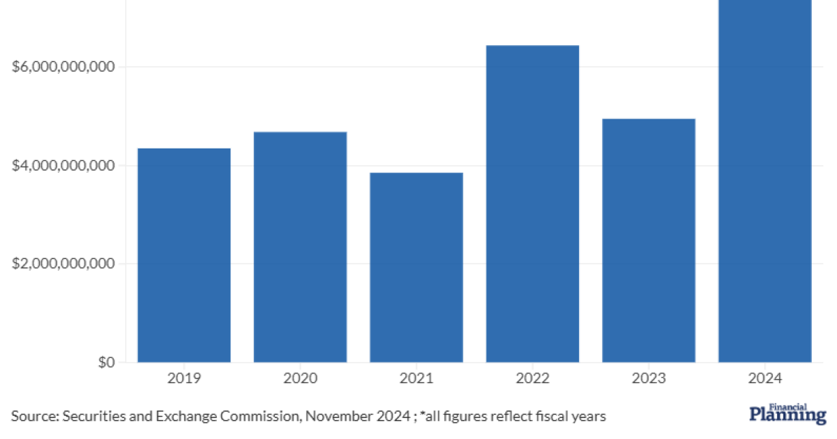 Financial advisor study sheds light on insurance regulation Financial advisor study sheds light on insurance regulation