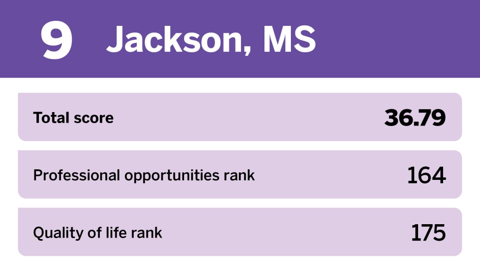 EBN_20 worst places to start a career__9.jpg