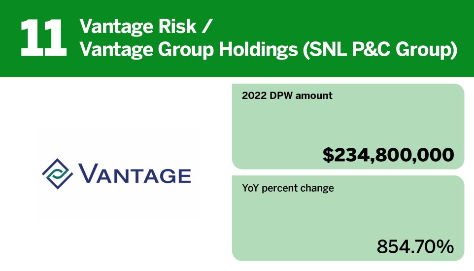 Digital Insurance_insurtech with largest volume of direct premiums_Vantage Risk_11.jpg