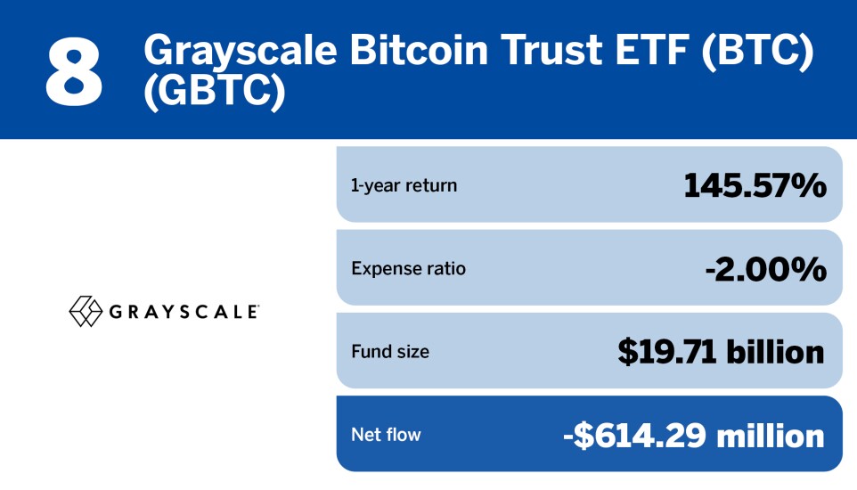 FP_20 ETFs with the largest Outflows in June_8.jpg