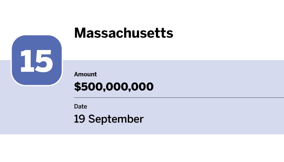 Bond Buyer_20 largest issues of September_Massachusetts _15.jpg