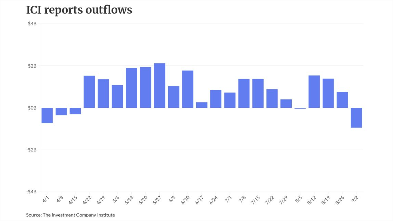 chart visualization