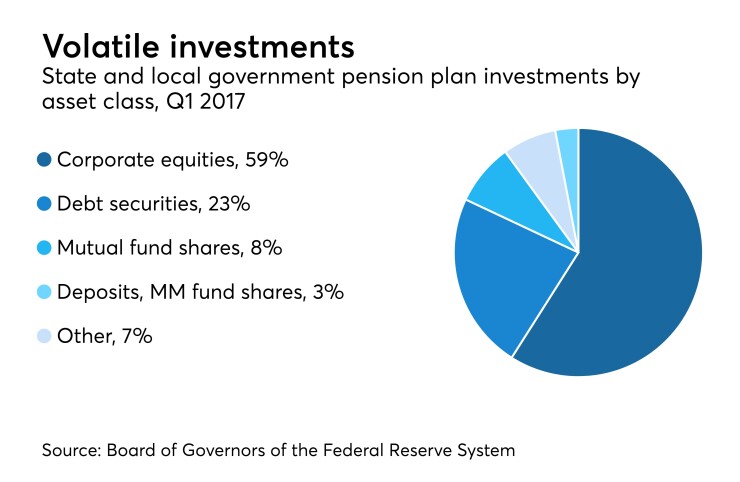 Volatile investments chart