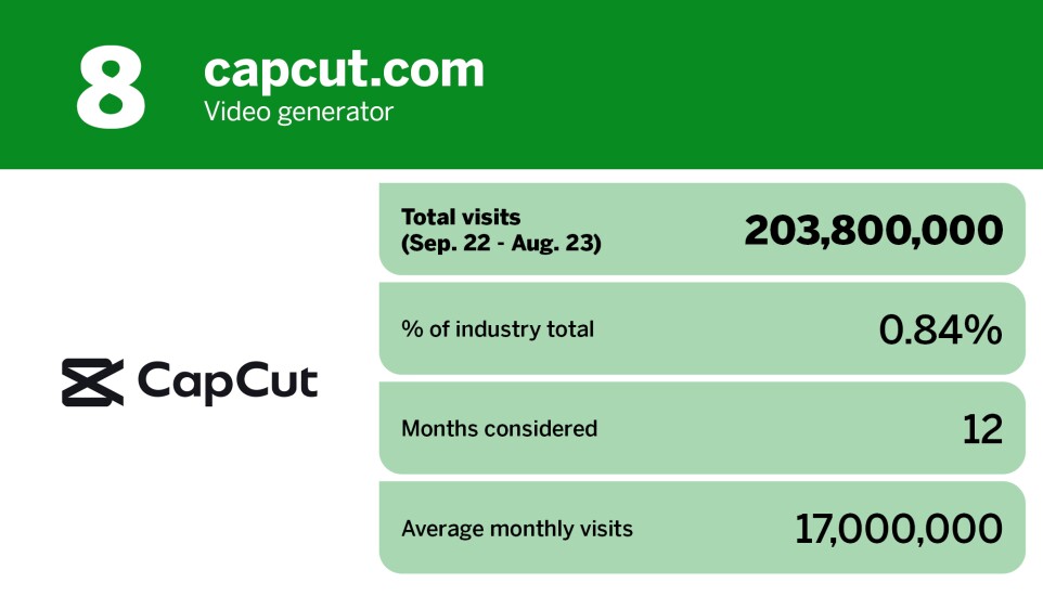 Digital Insurance_20 most popular AI chatbot tools_capcut.com_8.jpg