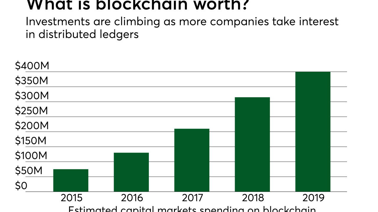 Chart: What is blockchain worth?