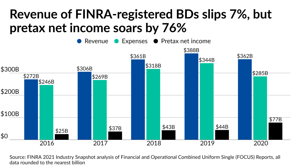 FINRA cardshow/IAG.TOS.BDBizFINRA10.png