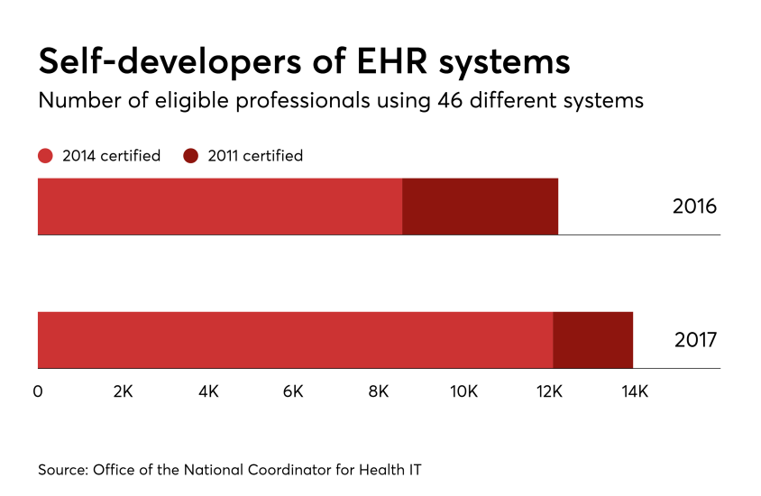 HDM-092917-Self-developers-Docs.png