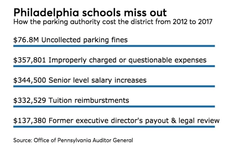 BB121217PHILLYCHART.jpeg