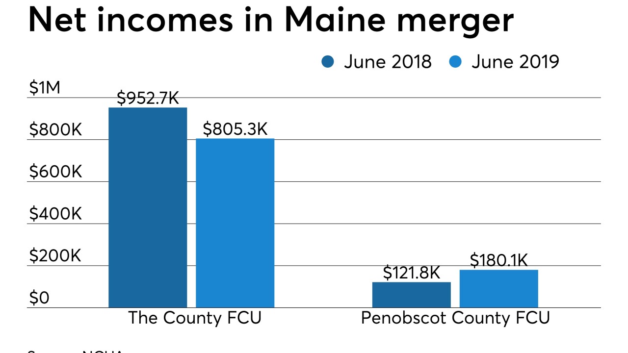 Maine merger net incomes - CUJ 090419.jpeg