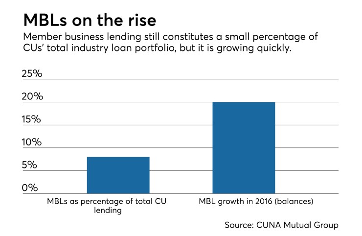 MBL stats - CUJ 053017.jpeg