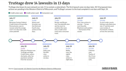 timeline visualization