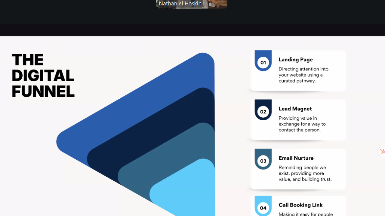 A screenshot from a webinar last week held by the National Association of Personal Financial Advisors and led by Nate Hoskin, the founder of Lakewood, Colorado-based registered investment advisory firm Hoskin Capital and CEO of N2 Content Marketing, shows Hoskin's visualization of a digital marketing sales funnel for financial advisors.