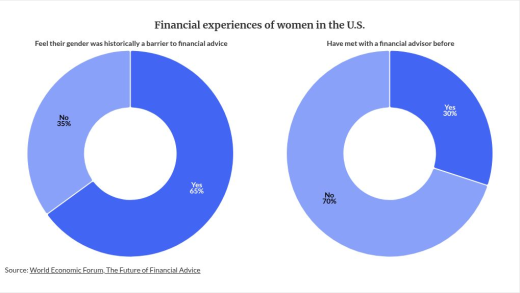 chart visualization
