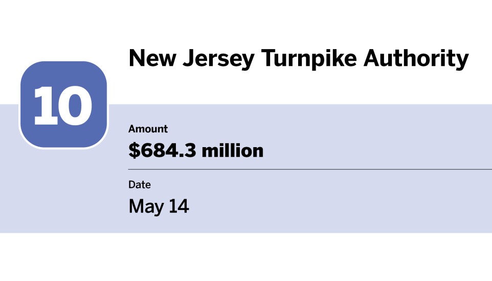 Bond Buyer_20 largest bond financings of May__10.jpg