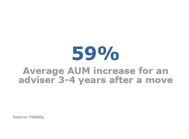 Switching firms for advisers gets easier and more lucrative - AUM