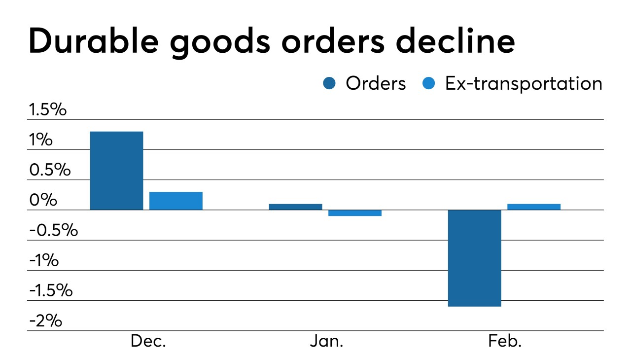 durable goods orders