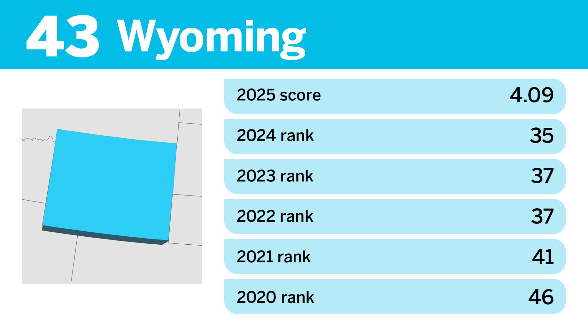 Property Tax State Ranking 10 states with the most and least competitive property taxes in 2025 ...