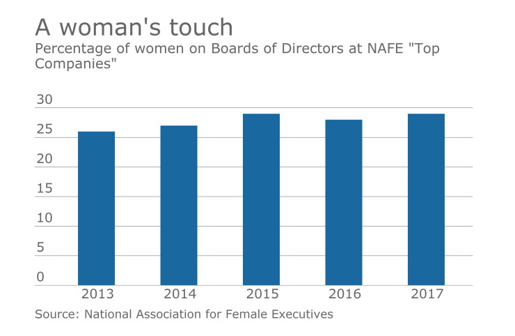 NAFE-leadership-barchart-2017