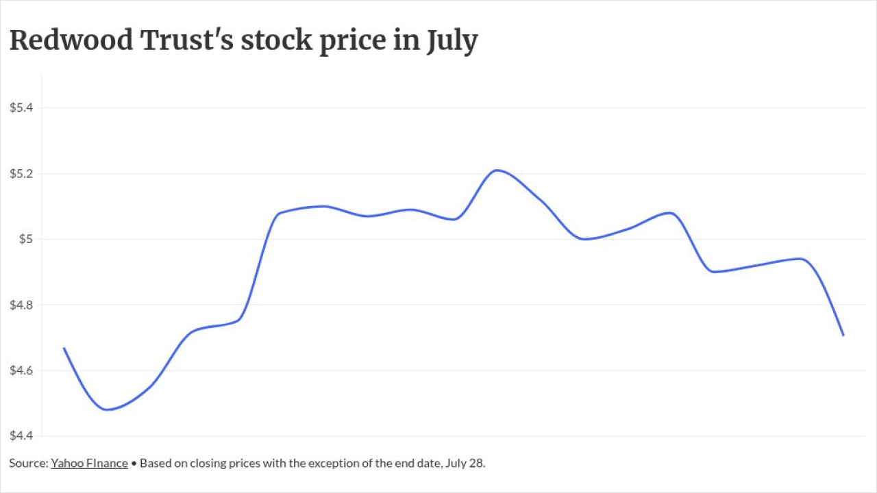 chart visualization