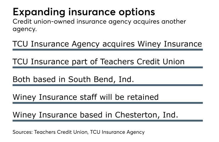TCU Insurance Winey.jpeg