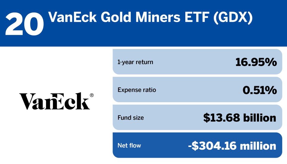 FP_20 ETFs with the largest Outflows in June_20.jpg